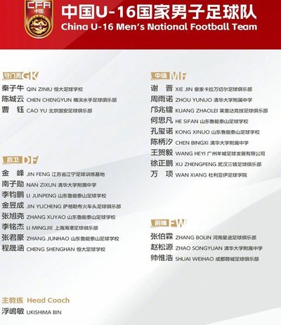 U17亚洲杯中国队名单：万项、邝兆镭领衔，帅惟浩、谢晋在列