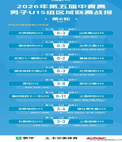中青赛U17区域联赛阶段结束，看看积分榜。