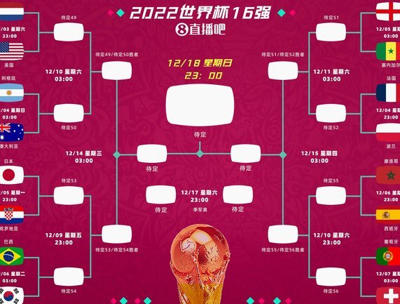 9组对阵已定！数据机构预测32强对阵：瑞士vs伊朗，韩国出局