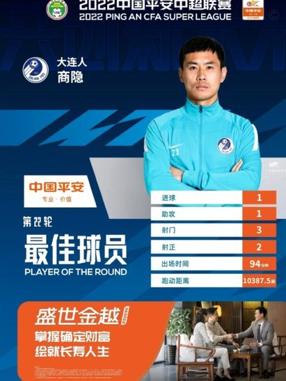 官方：辽宁铁人球员张岩当选中超联赛5月最佳守门员