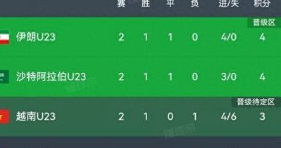 中国不败出线 朝鲜末轮逆转升第二